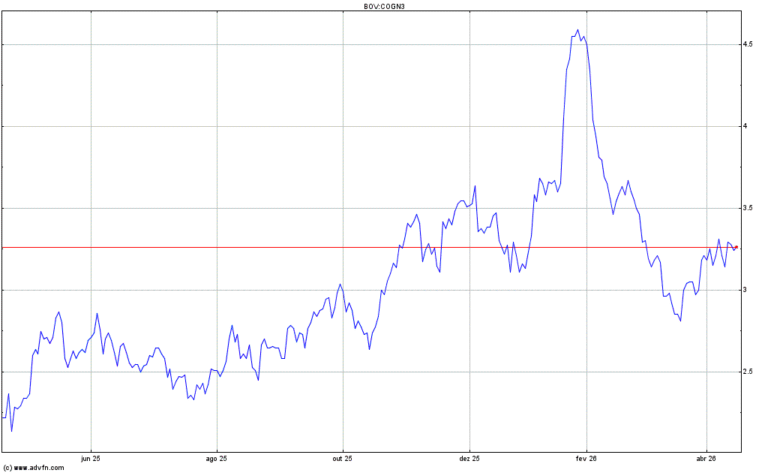 Vitru Educação Define Preço de Ações em R$13 e Autoriza Aumento de Capital de R$123,9 Milhões